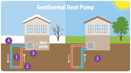 geothermal